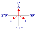typical metering indication